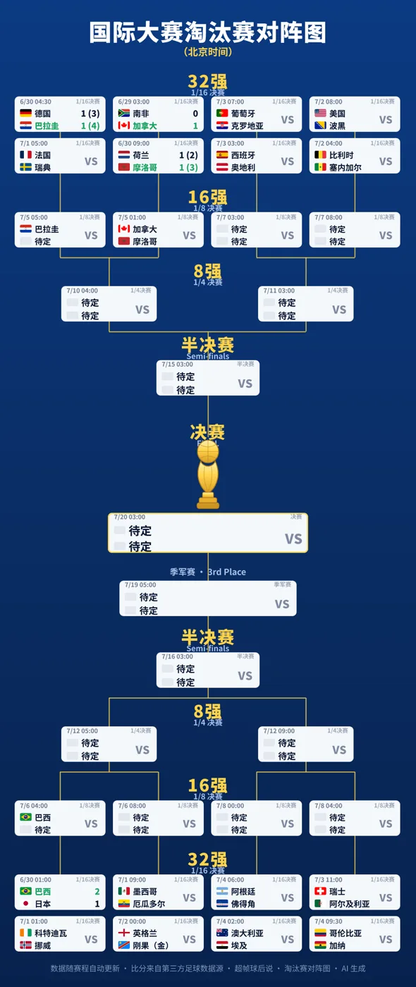 对阵树 · 生产实图