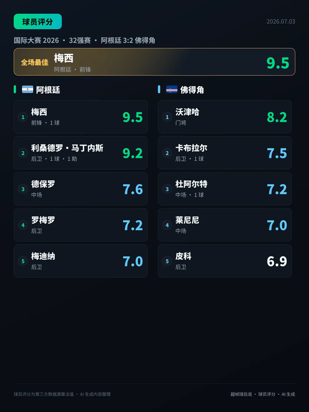 全场评分卡