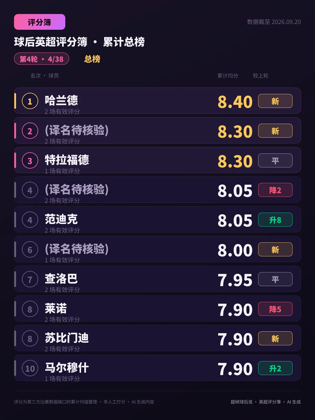 英超评分簿 · 新赛事迁移